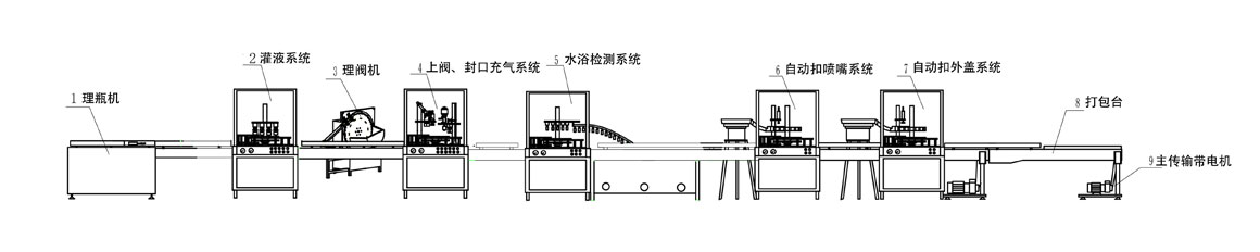 化油器清洗劑生產流程